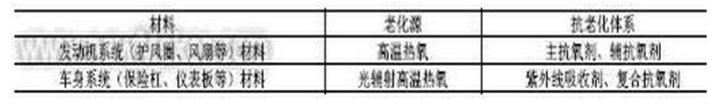 改性PP材料