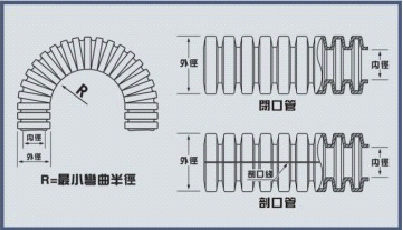 尼龍波紋管結(jié)構(gòu)示意圖