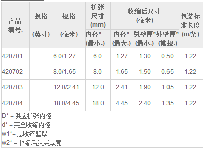 HBK汽車線束用半硬雙壁熱縮管規(guī)格