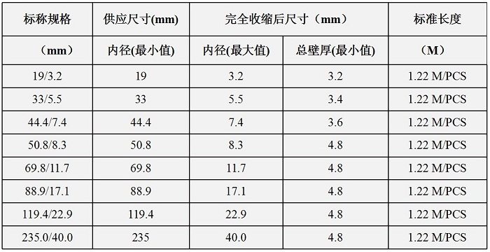 HRA6性能G.jpg